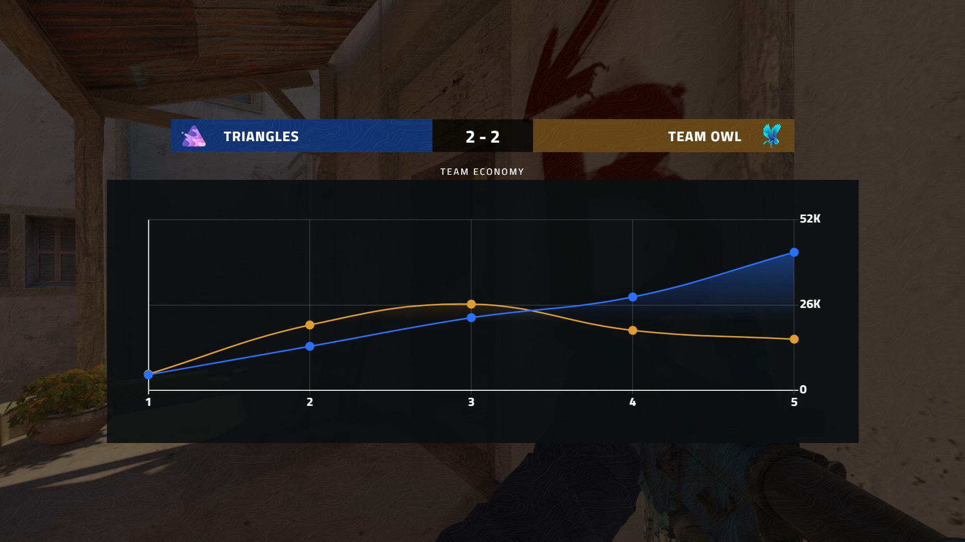Complex and professional-looking match analytics