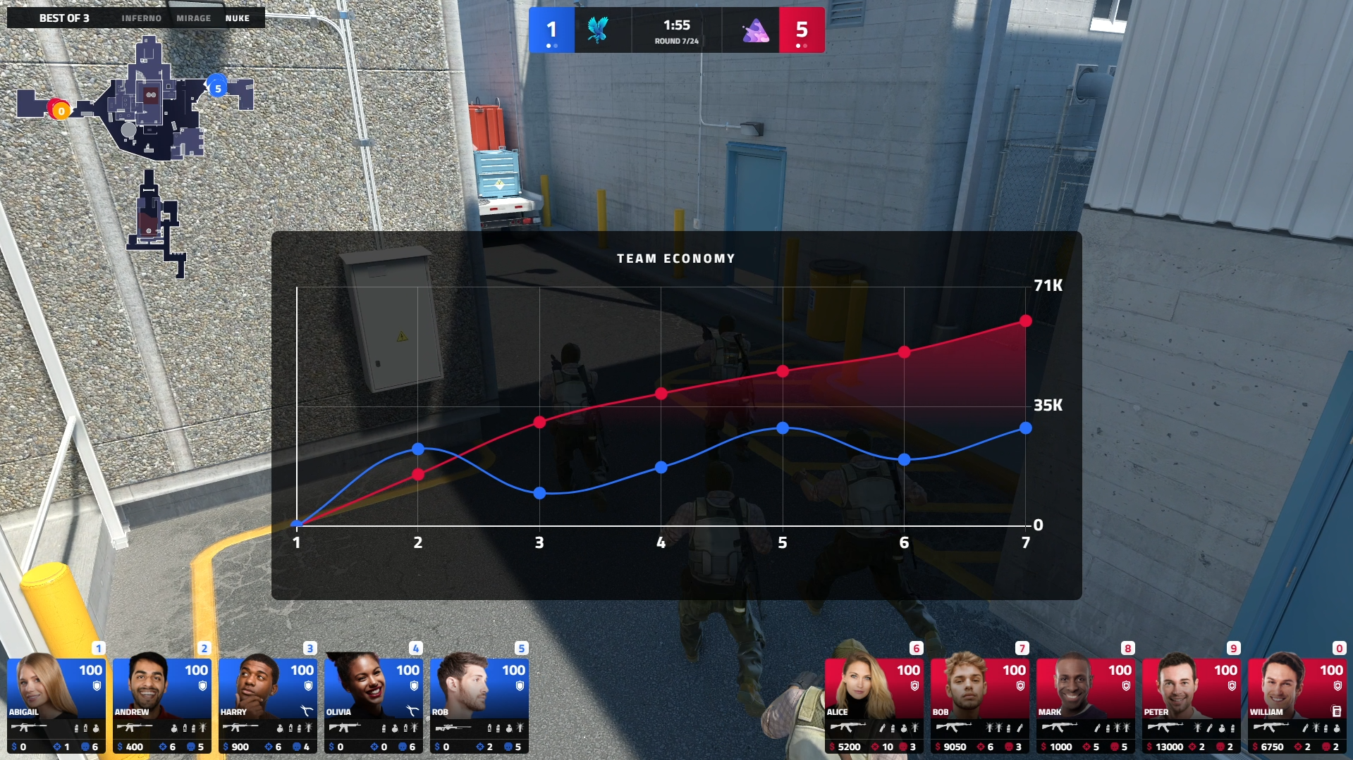 Vibrant and high-impact data visualization for every match